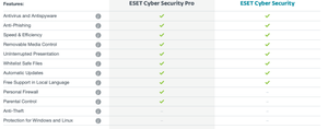 ESET Cyber Security Pro Mac Antivirus